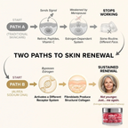 PDRN Anti-Age Cream
