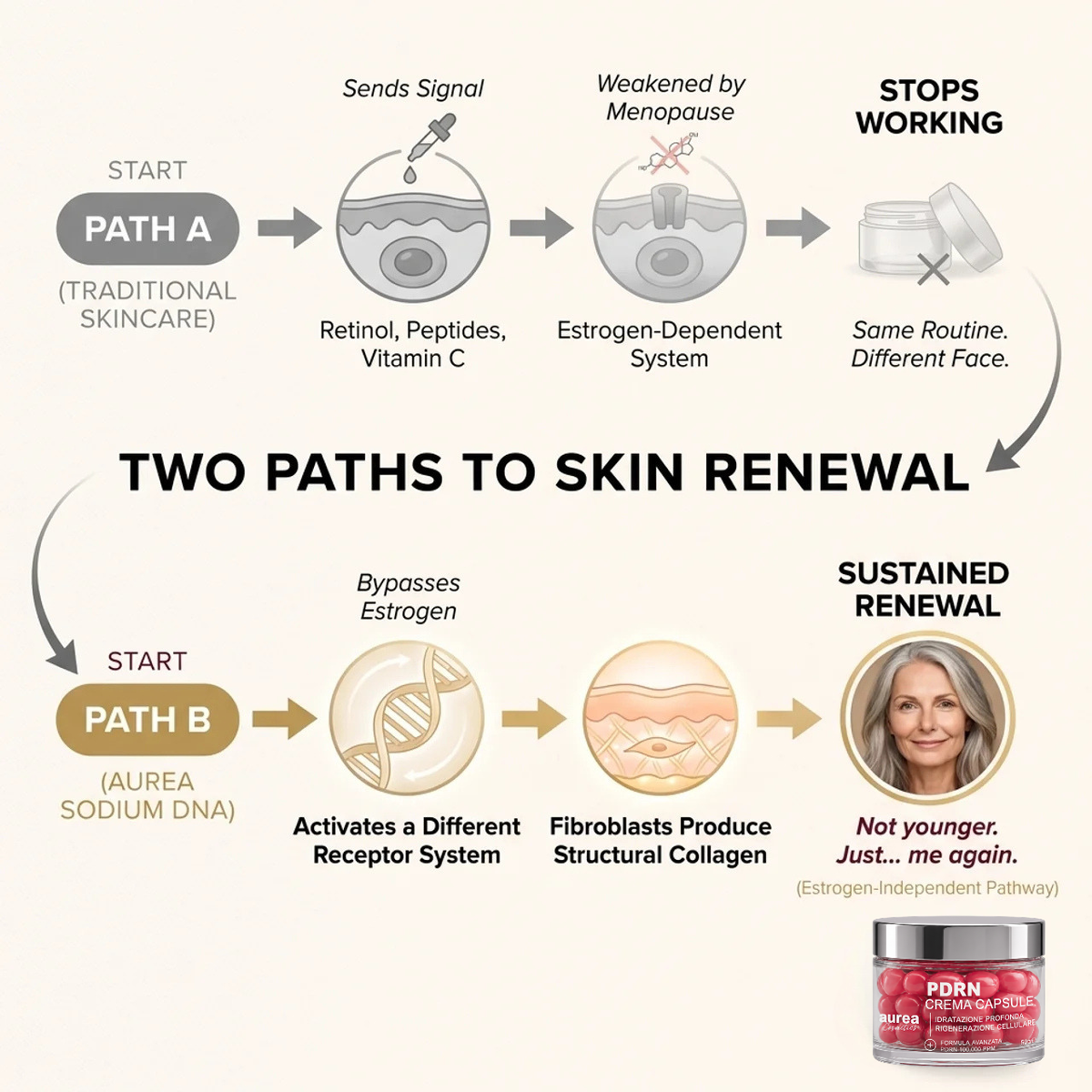 PDRN Anti-Age Cream
